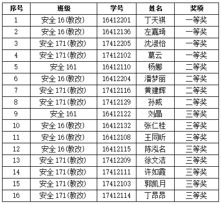 安全工程排名_安全工程