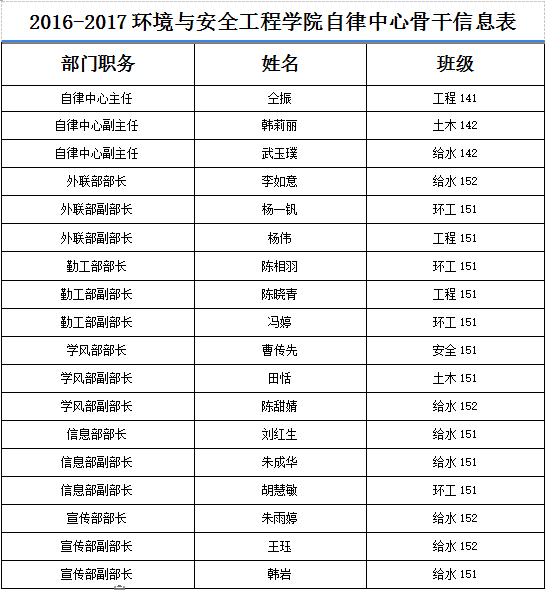 自律表 f560ccc2-8999-46bb-91a3-fe8a0b7e7b54.png