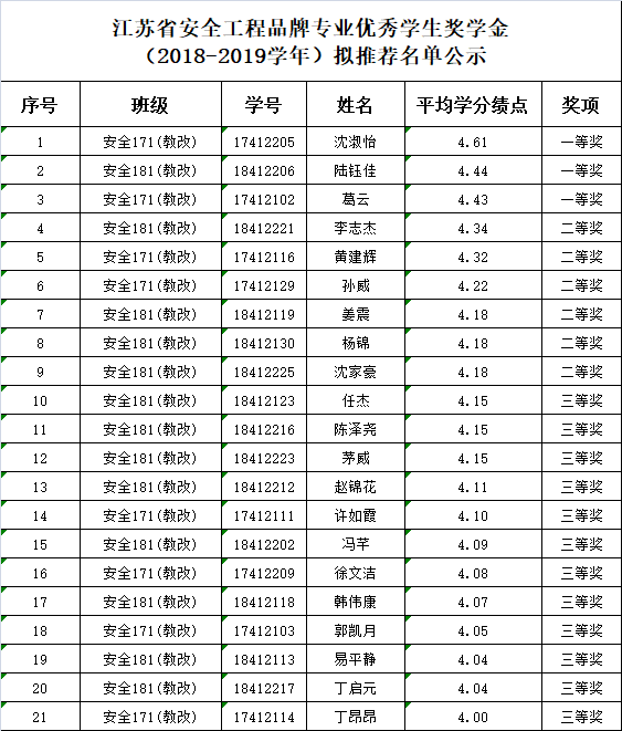 安全工程排名_安全工程